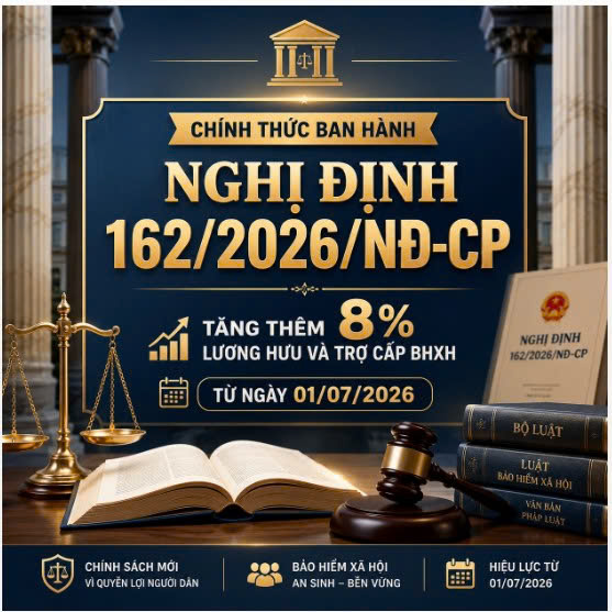 Chính thức ban hành Nghị định 162/2026/NĐ-CP: Tăng thêm 8% lương hưu và trợ cấp BHXH từ ngày 01/07/2026 Chính thức ban hành Nghị định 162/2026/NĐ-CP: Tăng thêm 8% lương hưu và trợ cấp BHXH từ ngày 01/07/2026